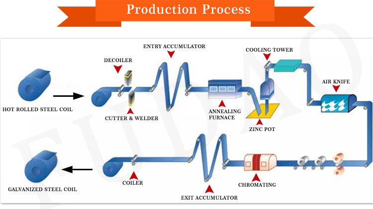 galvanized steel coil (4)